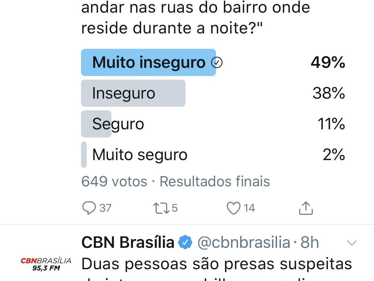 Em pesquisa da CBN, 87% reprovam a Segurança Pública de Rollemberg