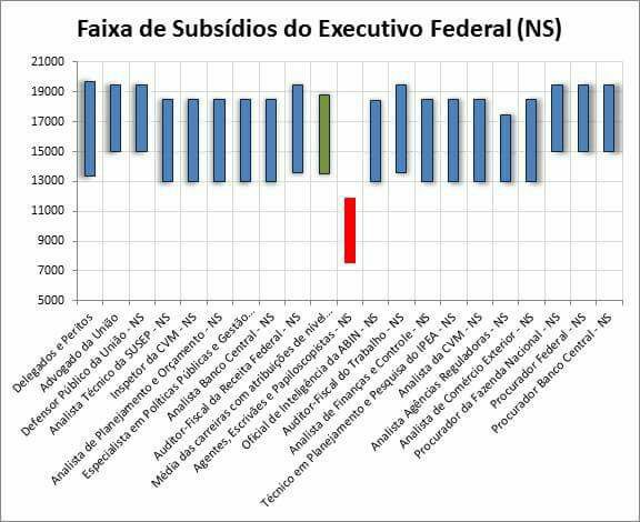 gráfico-site