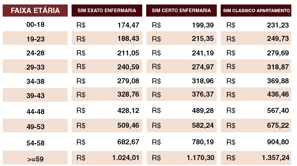 Saúde SIM 11/2019